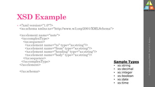 XSD Example
• <?xml version="1.0"?>
<xs:schema xmlns:xs="http://www.w3.org/2001/XMLSchema">
<xs:element name="note">
<xs:complexType>
<xs:sequence>
<xs:element name="to" type="xs:string"/>
<xs:element name="from" type="xs:string"/>
<xs:element name="heading" type="xs:string"/>
<xs:element name="body" type="xs:string"/>
</xs:sequence>
</xs:complexType>
</xs:element>
</xs:schema>
U-3
Understanding
WWW
-
Prof.
D.
P.
Mishra
Sample Types
• xs:string
• xs:decimal
• xs:integer
• xs:boolean
• xs:date
• xs:time
 