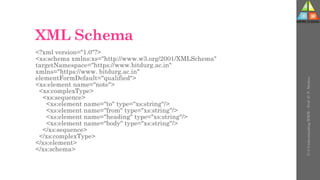 XML Schema
<?xml version="1.0"?>
<xs:schema xmlns:xs="http://www.w3.org/2001/XMLSchema"
targetNamespace="https://www.bitdurg.ac.in"
xmlns="https://www. bitdurg.ac.in"
elementFormDefault="qualified">
<xs:element name="note">
<xs:complexType>
<xs:sequence>
<xs:element name="to" type="xs:string"/>
<xs:element name="from" type="xs:string"/>
<xs:element name="heading" type="xs:string"/>
<xs:element name="body" type="xs:string"/>
</xs:sequence>
</xs:complexType>
</xs:element>
</xs:schema>
U-3
Understanding
WWW
-
Prof.
D.
P.
Mishra
 