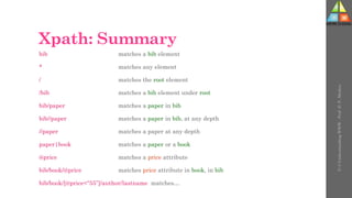 Xpath: Summary
bib matches a bib element
* matches any element
/ matches the root element
/bib matches a bib element under root
bib/paper matches a paper in bib
bib//paper matches a paper in bib, at any depth
//paper matches a paper at any depth
paper|book matches a paper or a book
@price matches a price attribute
bib/book/@price matches price attribute in book, in bib
bib/book/[@price<“55”]/author/lastname matches…
U-3
Understanding
WWW
-
Prof.
D.
P.
Mishra
 