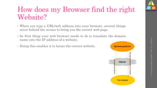 How does my Browser find the right
Website?
• When you type a URL/web address into your browser, several things
occur behind the scenes to bring you the correct web page.
• he first thing your web browser needs to do is translate the domain
name into the IP address of a website.
• Doing this enables it to locate the correct website.
U-3
Understanding
WWW
-
Prof.
D.
P.
Mishra
 