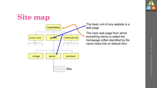 Site map
files
motorbikes
product news technical info
gallery
vintage sports members’
The basic unit of any website is a
web page
The main web page from which
everything stems is called the
homepage (often identified by file
name index.htm or default.htm)
U-3
Understanding
WWW
-
Prof.
D.
P.
Mishra
 