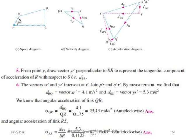 Velocity And Acceleration Of Mechanisms