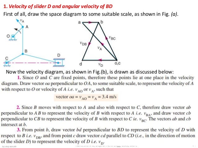 Velocity and acceleration of mechanisms