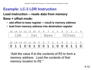 Copyright © The McGraw-Hill Companies, Inc. Permission required for reproduction or display.
4-12
Example: LC-3 LDR Instruction
Load instruction -- reads data from memory
Base + offset mode:
• add offset to base register -- result is memory address
• load from memory address into destination register
“Add the value 6 to the contents of R3 to form a
memory address. Load the contents of that
memory location to R2.”
 