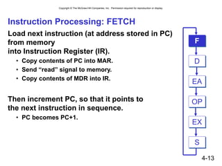 Copyright © The McGraw-Hill Companies, Inc. Permission required for reproduction or display.
4-13
Instruction Processing: FETCH
Load next instruction (at address stored in PC)
from memory
into Instruction Register (IR).
• Copy contents of PC into MAR.
• Send “read” signal to memory.
• Copy contents of MDR into IR.
Then increment PC, so that it points to
the next instruction in sequence.
• PC becomes PC+1.
EA
OP
EX
S
F
D
 