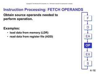 Copyright © The McGraw-Hill Companies, Inc. Permission required for reproduction or display.
4-16
Instruction Processing: FETCH OPERANDS
Obtain source operands needed to
perform operation.
Examples:
• load data from memory (LDR)
• read data from register file (ADD) EA
OP
EX
S
F
D
 