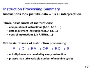 Copyright © The McGraw-Hill Companies, Inc. Permission required for reproduction or display.
4-21
Instruction Processing Summary
Instructions look just like data -- it’s all interpretation.
Three basic kinds of instructions:
• computational instructions (ADD, AND, …)
• data movement instructions (LD, ST, …)
• control instructions (JMP, BRnz, …)
Six basic phases of instruction processing:
F  D  EA  OP  EX  S
• not all phases are needed by every instruction
• phases may take variable number of machine cycles
 