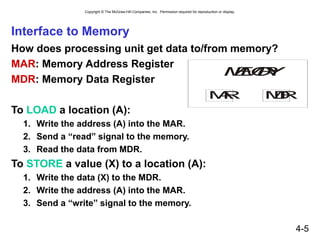 Copyright © The McGraw-Hill Companies, Inc. Permission required for reproduction or display.
4-5
Interface to Memory
How does processing unit get data to/from memory?
MAR: Memory Address Register
MDR: Memory Data Register
To LOAD a location (A):
1. Write the address (A) into the MAR.
2. Send a “read” signal to the memory.
3. Read the data from MDR.
To STORE a value (X) to a location (A):
1. Write the data (X) to the MDR.
2. Write the address (A) into the MAR.
3. Send a “write” signal to the memory.
M
E
M
O
R
Y
M
A
R M
D
R
 