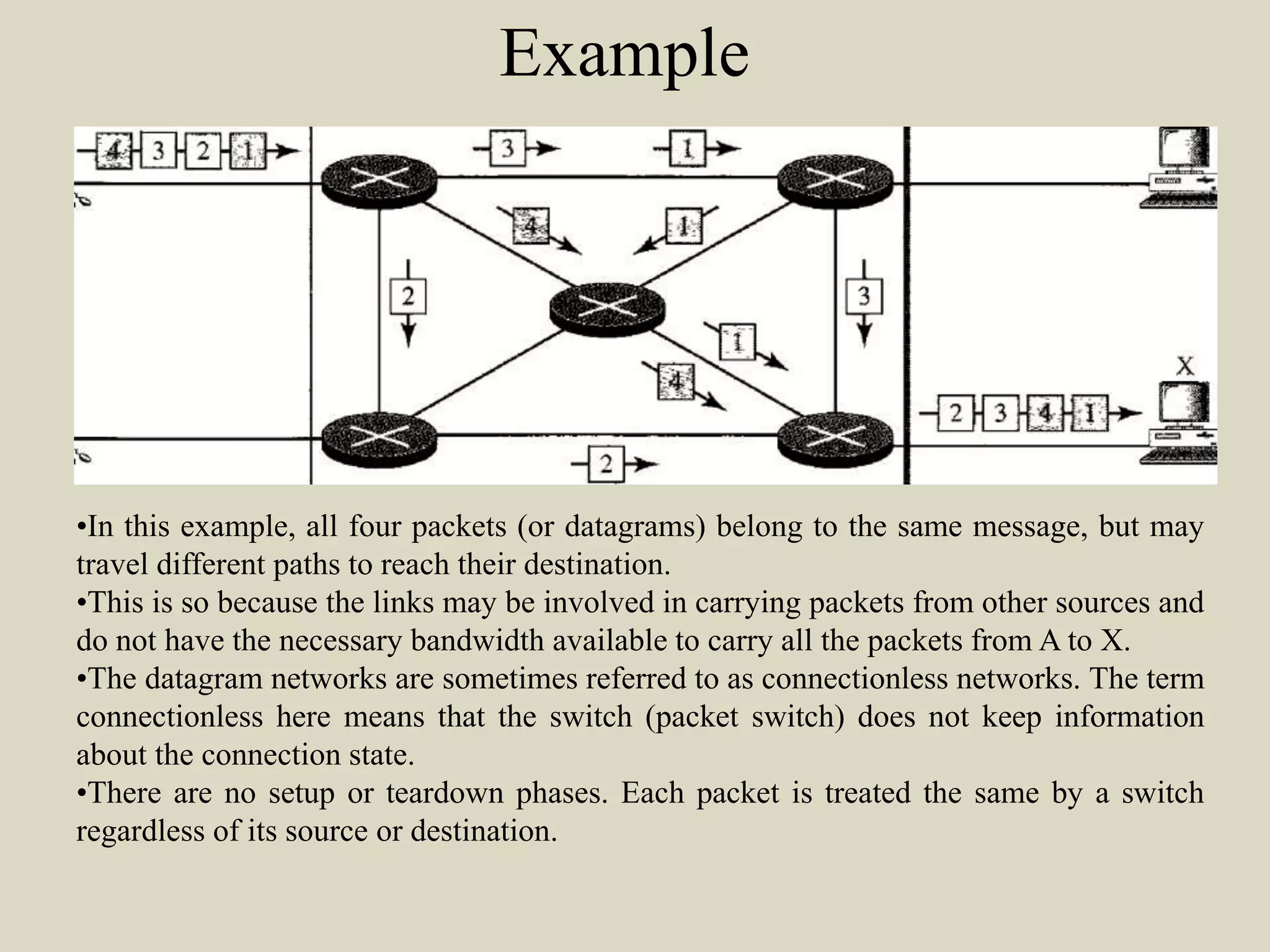 Example
•In this example, all four packets (or datagrams) belong to the same message, but may
travel different paths to reach their destination.
•This is so because the links may be involved in carrying packets from other sources and
do not have the necessary bandwidth available to carry all the packets from A to X.
•The datagram networks are sometimes referred to as connectionless networks. The term
connectionless here means that the switch (packet switch) does not keep information
about the connection state.
•There are no setup or teardown phases. Each packet is treated the same by a switch
regardless of its source or destination.
 