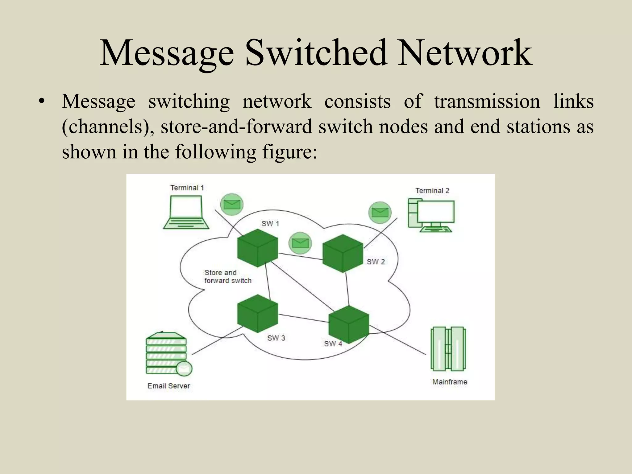 Message Switched Network
• Message switching network consists of transmission links
(channels), store-and-forward switch nodes and end stations as
shown in the following figure:
 