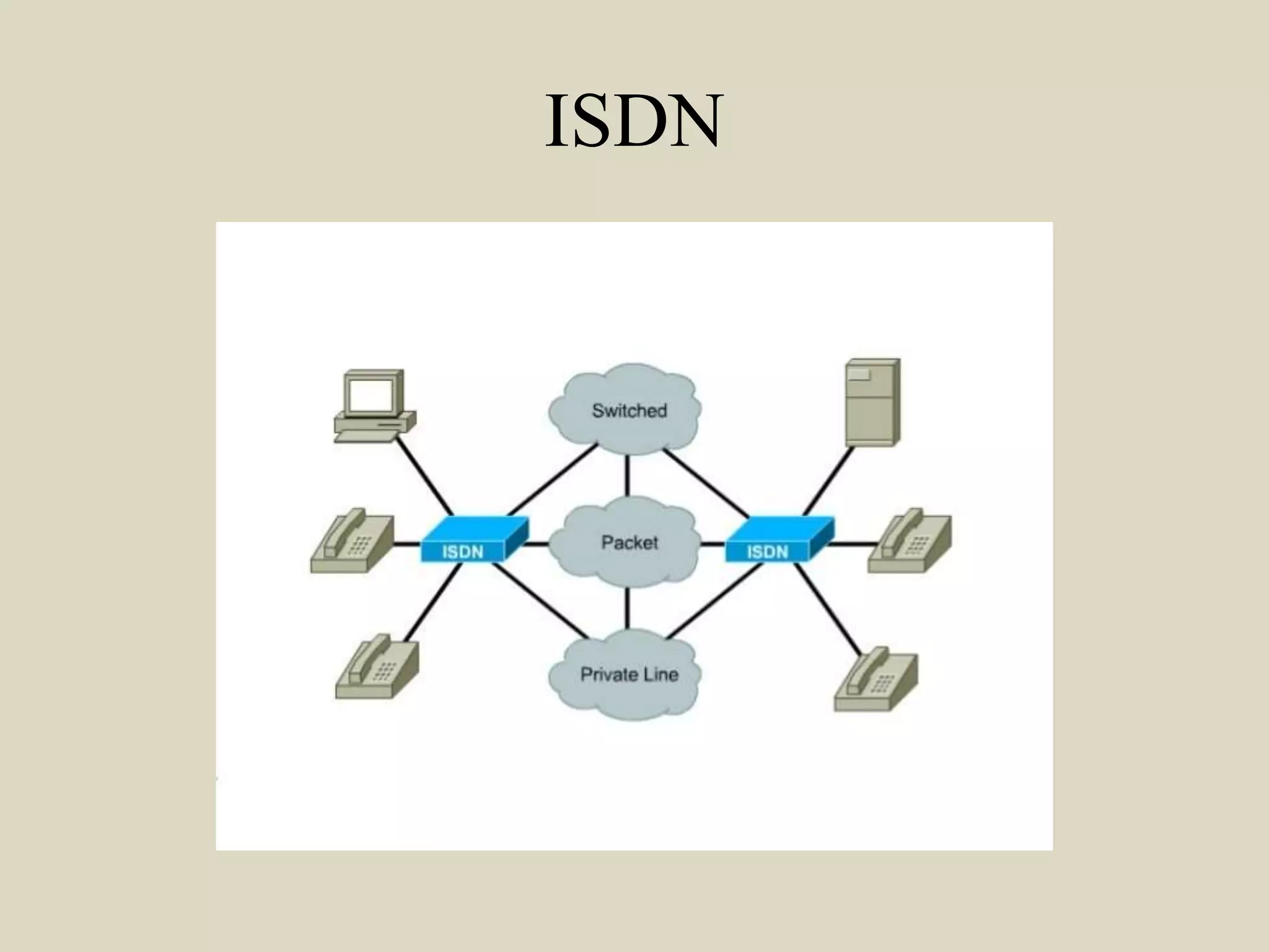 ISDN
 