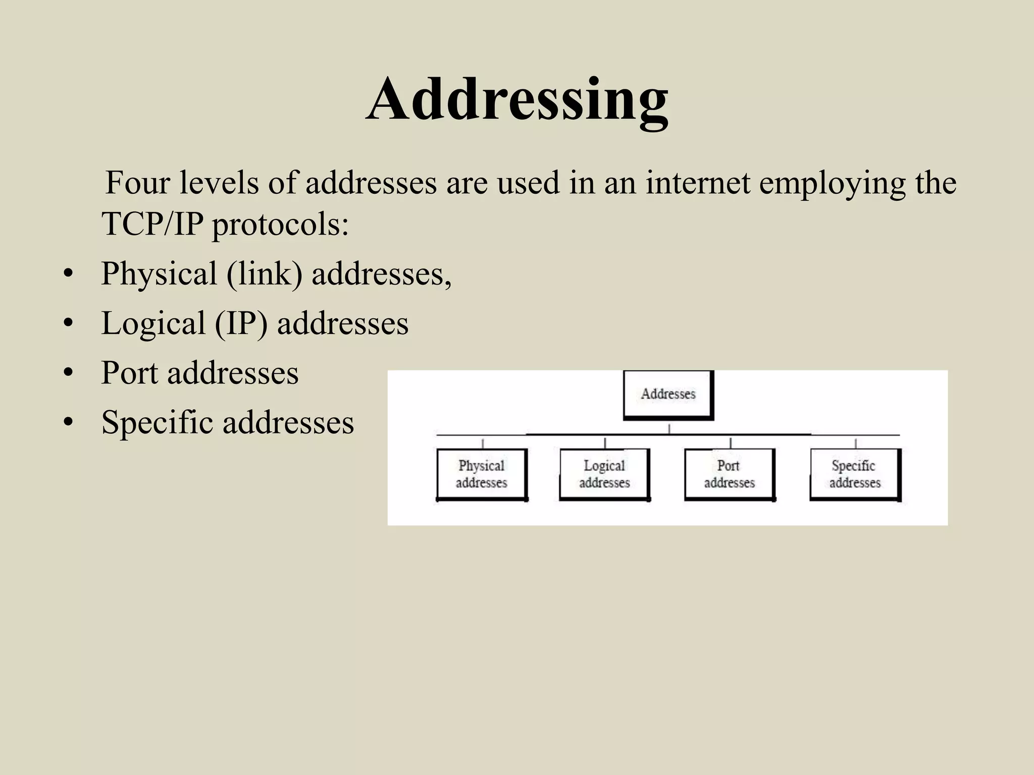 Addressing
Four levels of addresses are used in an internet employing the
TCP/IP protocols:
• Physical (link) addresses,
• Logical (IP) addresses
• Port addresses
• Specific addresses
 