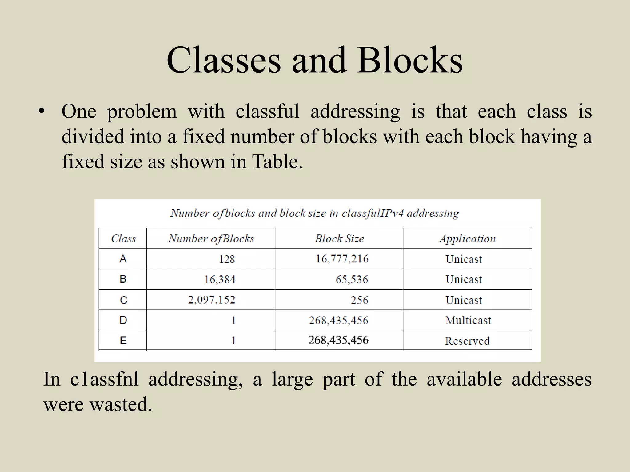 Classes and Blocks
• One problem with classful addressing is that each class is
divided into a fixed number of blocks with each block having a
fixed size as shown in Table.
In c1assfnl addressing, a large part of the available addresses
were wasted.
 