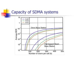 Multiple access techniques for wireless communications | PPT