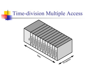 Time-division Multiple Access 