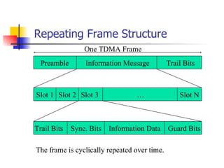 Repeating Frame Structure Slot 1 Slot 2 Slot 3   …    Slot N Preamble  Information Message  Trail Bits One TDMA Frame Trai...