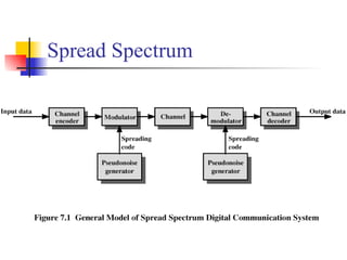 Spread Spectrum 