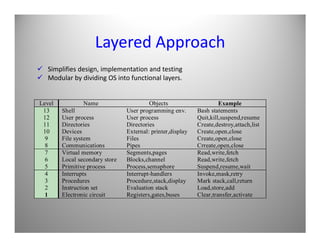 Layered Approach
Level Name Objects Example
13 Shell User programming env. Bash statements
12 User process User process Quit,kill,suspend,resume
11 Directories Directories Create,destroy,attach,list
Simplifies design, implementation and testing
Modular by dividing OS into functional layers.
11 Directories Directories Create,destroy,attach,list
10 Devices External: printer,display Create,open,close
9 File system Files Create,open,close
8 Communications Pipes Crreate,open,close
7 Virtual memory Segments,pages Read,write,fetch
6 Local secondary store Blocks,channel Read,write,fetch
5 Primitive process Process,semaphore Suspend,resume,wait
4 Interrupts Interrupt-handlers Invoke,mask,retry
3 Procedures Procedure,stack,display Mark stack,call,return
2 Instruction set Evaluation stack Load,store,add
1 Electronic circuit Registers,gates,buses Clear,transfer,activate
 
