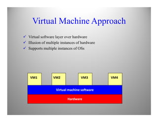 Virtual Machine Approach
Virtual software layer over hardware
Illusion of multiple instances of hardware
Supports multiple instances of OSs
Hardware
Virtual machine software
VM1 VM2 VM3 VM4
 