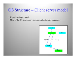 OS Structure – Client server model
• Kernel part is very small.
• Most of the OS functions are implemented using user processes.
 