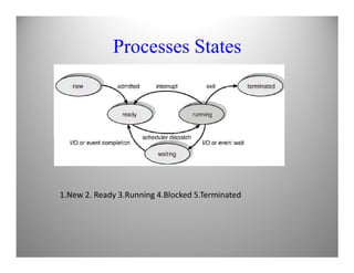 Processes States
1.New 2. Ready 3.Running 4.Blocked 5.Terminated
 