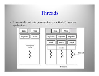 Threads
• Low cost alternative to processes for certain kind of concurrent
applications.
 