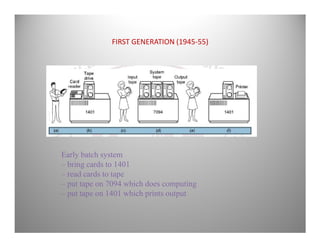 FIRST GENERATION (1945-55)
Early batch system
– bring cards to 1401
– read cards to tape
– put tape on 7094 which does computing
– put tape on 1401 which prints output
 