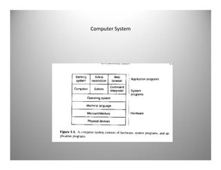 Computer System
 