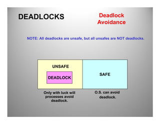 NOTE: All deadlocks are unsafe, but all unsafes are NOT deadlocks.
DEADLOCKS Deadlock
Avoidance
SAFE
DEADLOCK
UNSAFE
Only with luck will
processes avoid
deadlock.
O.S. can avoid
deadlock.
 
