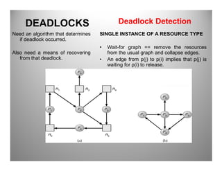 Need an algorithm that determines
if deadlock occurred.
Also need a means of recovering
from that deadlock.
DEADLOCKS Deadlock Detection
SINGLE INSTANCE OF A RESOURCE TYPE
• Wait-for graph == remove the resources
from the usual graph and collapse edges.
• An edge from p(j) to p(i) implies that p(j) is
waiting for p(i) to release.
 