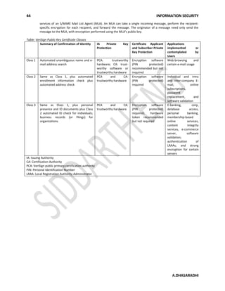 44 INFORMATION SECURITY
A.DHASARADHI
services of an S/MIME Mail List Agent (MLA). An MLA can take a single incoming message, perform the recipient-
specific encryption for each recipient, and forward the message. The originator of a message need only send the
message to the MLA, with encryption performed using the MLA's public key.
Table: VeriSign Public-Key Certificate Classes
Summary of Confirmation of Identity IA Private Key
Protection
Certificate Applicant
and Subscriber Private
Key Protection
Applications
implemented or
contemplated by
Users
Class 1 Automated unambiguous name and e-
mail address search
PCA: trustworthy
hardware; CA: trust-
worthy software or
trustworthy hardware
Encryption software
(PIN protected)
recommended but not
required
Web-browsing and
certain e-mail usage
Class 2 Same as Class 1, plus automated
enrollment information check plus
automated address check
PCA and CA:
trustworthy hardware
Encryption software
(PIN protected)
required
Individual and intra
and inter-company E-
mail, online
subscriptions,
password
replacement, and
software validation
Class 3 Same as Class 1, plus personal
presence and ID documents plus Class
2 automated ID check for individuals;
business records (or filings) for
organizations
PCA and CA:
trustworthy hardware
Encryption software
(PIN protected)
required; hardware
token recommended
but not required
E-banking, corp,
database access,
personal banking,
membership-based
online services,
content integrity
services, e-commerce
server, software
validation;
authentication of
LRAAs; and strong
encryption for certain
servers
IA: Issuing Authority
CA: Certification Authority
PCA: VeriSign public primary certification authority
PIN: Personal Identification Number
LRAA: Local Registration Authority Administrator
 