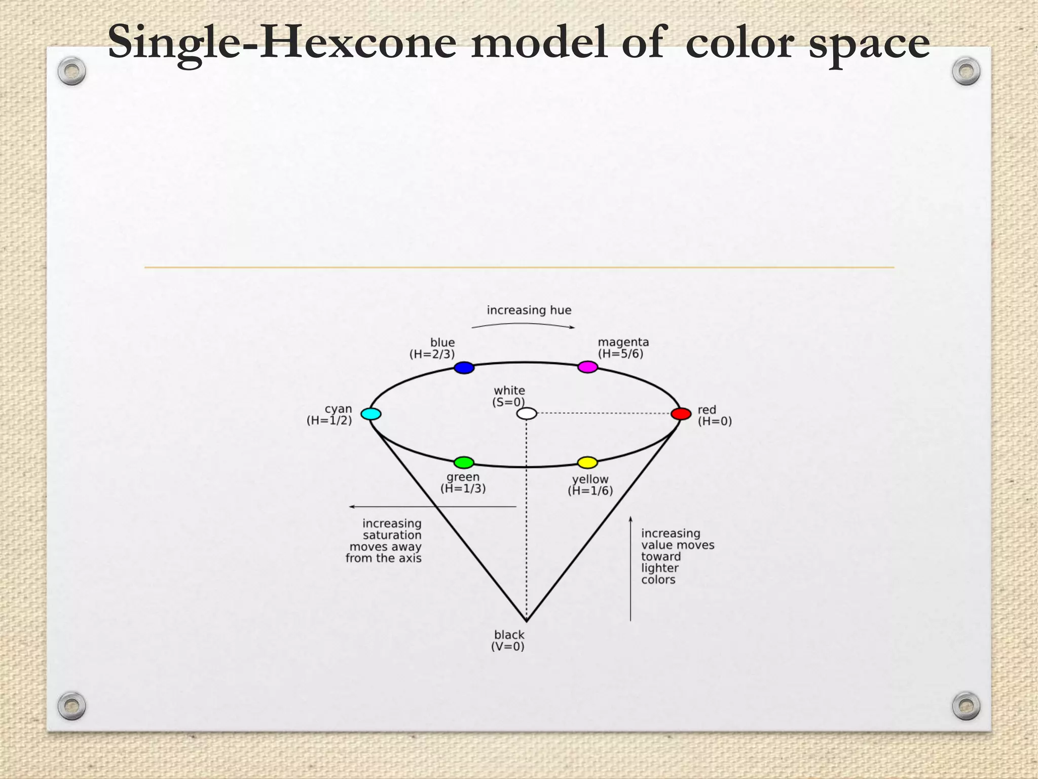 Single-Hexcone model of color space
 