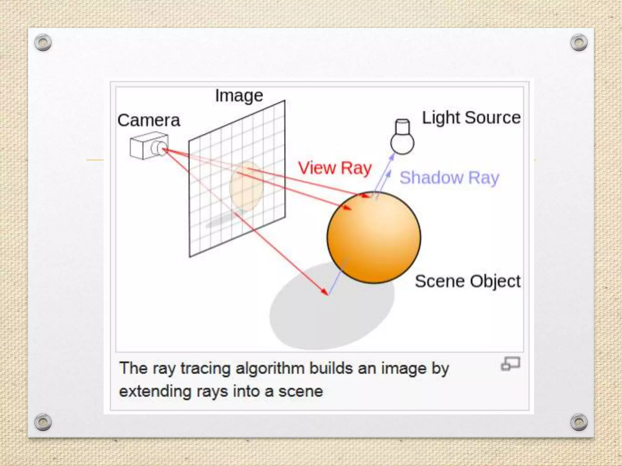 Compututer Graphics - Color Modeling And Rendering