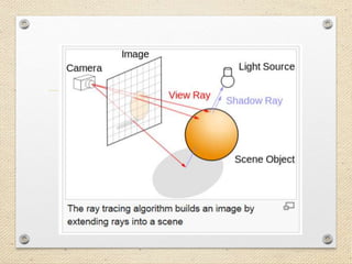 Compututer Graphics - Color Modeling And Rendering