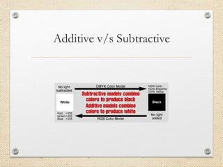 Additive v/s Subtractive
 