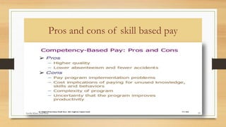 Pros and cons of skill based pay
23Ayesha Khan (Asst.Prof)
 