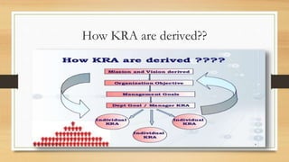 How KRA are derived??
4Ayesha Khan (Asst.Prof)
 
