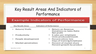 Key Result Areas And Indicators of
Performance
6Ayesha Khan (Asst.Prof)
 