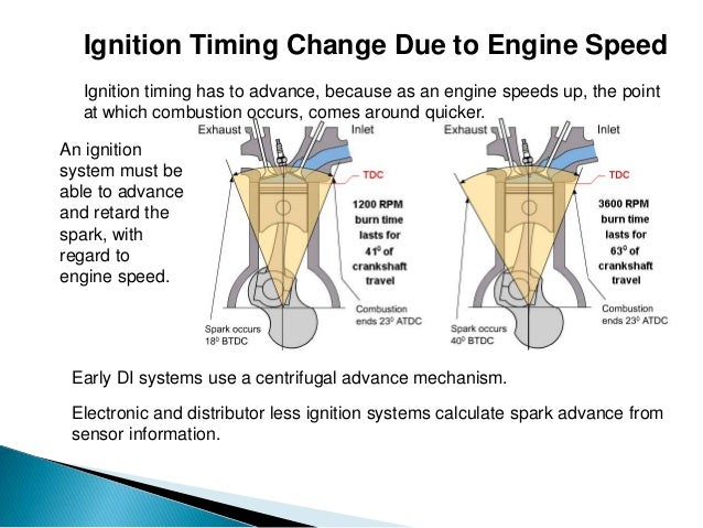 Diagram Electronic Ignition Timming