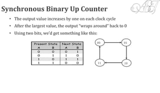 Synchronous Sequential Logic Unit 4 | PPTX