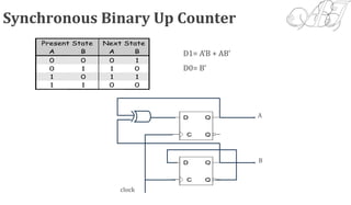 Synchronous Sequential Logic Unit 4 | PPTX