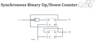 Binary Synchronous Control Synchronous Sequential Logic Unit 4 | PPTX