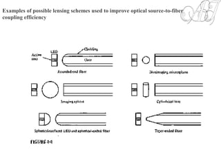 Examples of possible lensing schemes used to improve optical source-to-fiber
coupling efficiency
 