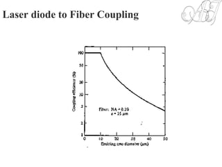 Laser diode to Fiber Coupling
 