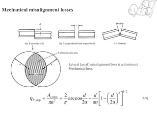 Mechanical misalignment losses
Lateral (axial) misalignment loss is a dominant
Mechanical loss.
2/12
2step,
2
1
2
arccos
2















a
d
a
d
a
d
a
Acomm
F

 [5-9]
 