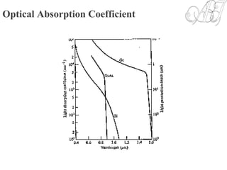 Optical Absorption Coefficient
 