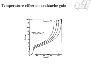Temperature effect on avalanche gain
 