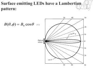 Surface emitting LEDs have a Lambertian
pattern:
 cos),( 0BB  [5-2]
 