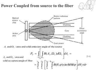 Power Coupled from source to the fiber
rdrdddB
dAdABP
s
r
s
A
sssF
m
f f






















 
max0
0
2
0
2
00
sin),(
),(
[5-4]
sourcetheofangleemissionsolidandarea:and ssA 
fiberofangleacceptancesolid
andarea:and ffA 
 