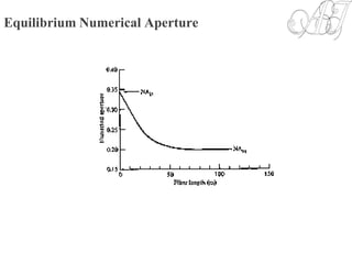 Equilibrium Numerical Aperture
 